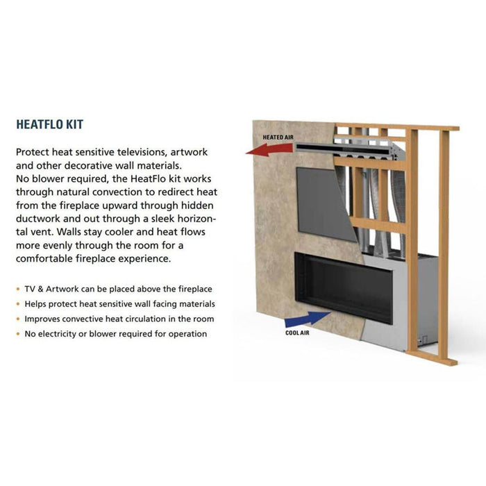 Superior HeatFlo Convection Air Kit (HTFLO-LIN72)